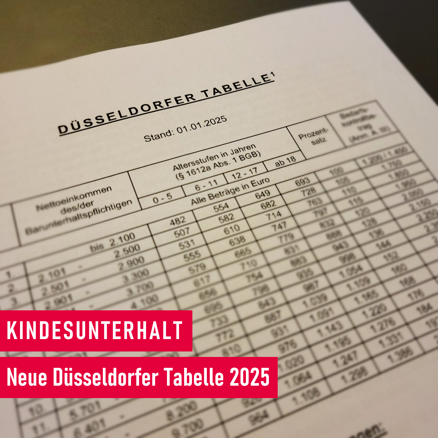 Kindesunterhalt_Neue Düsseldorfer Tabelle_ Zahlbeträge 2025